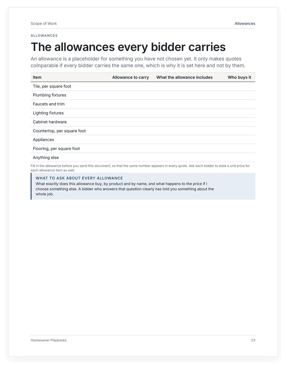 The allowances page from the Scope of Work, a table every bidder fills in with the same figures.